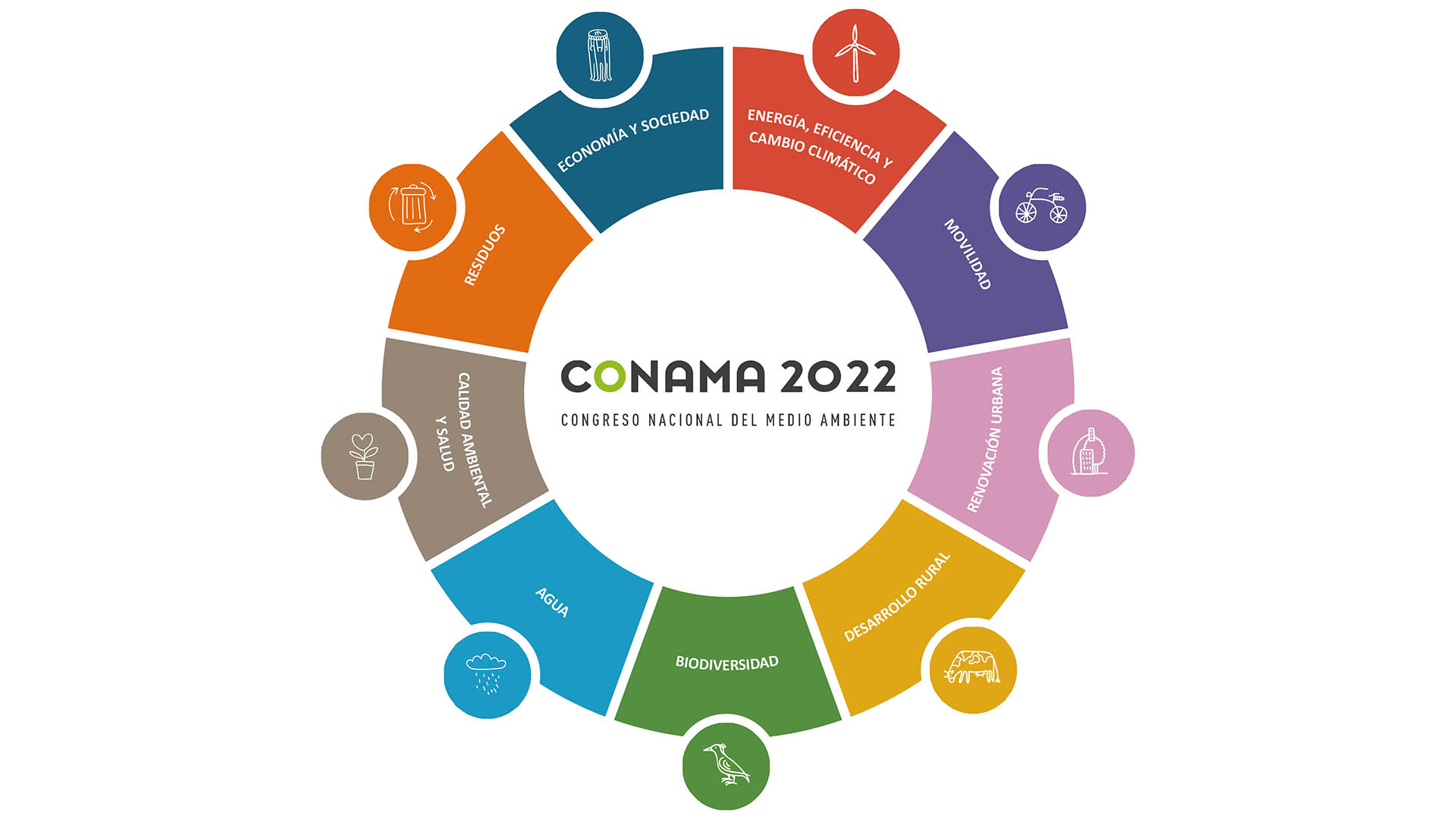 Consulta el programa preliminar de Conama 2022